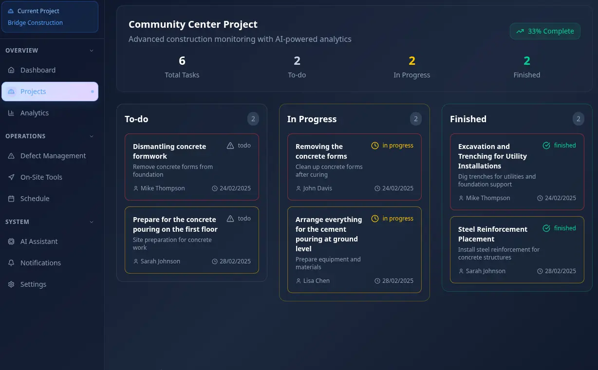Auto task list prioritization and management